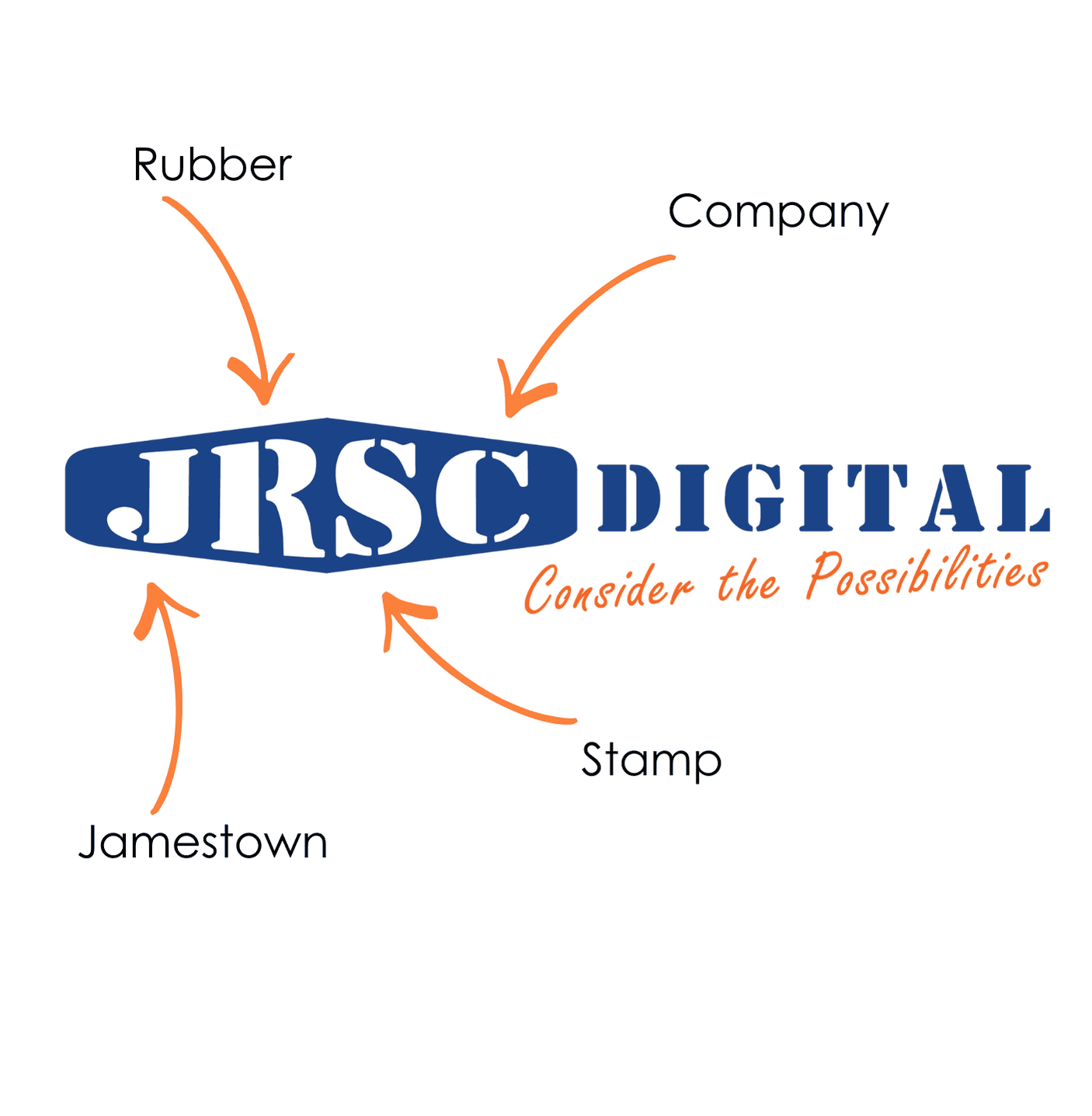The story behind the JRSC Digital brand